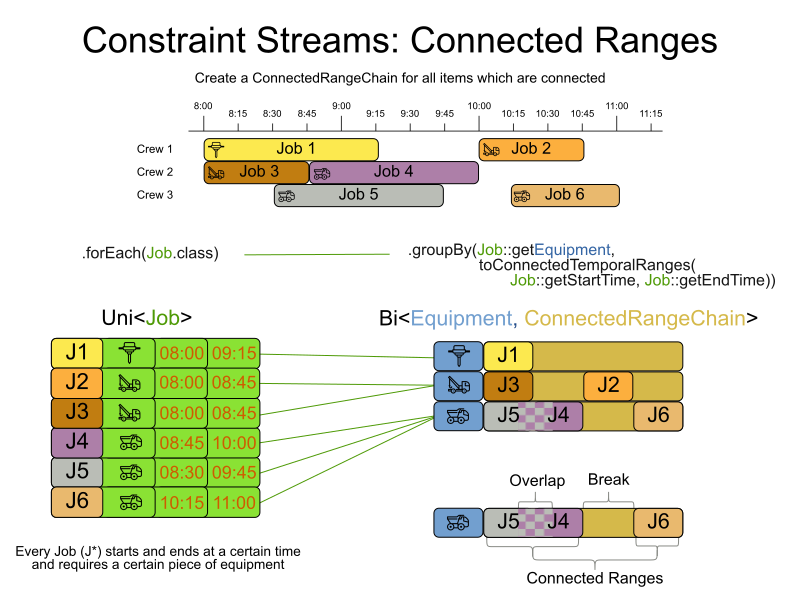 constraintStreamConnectedRanges